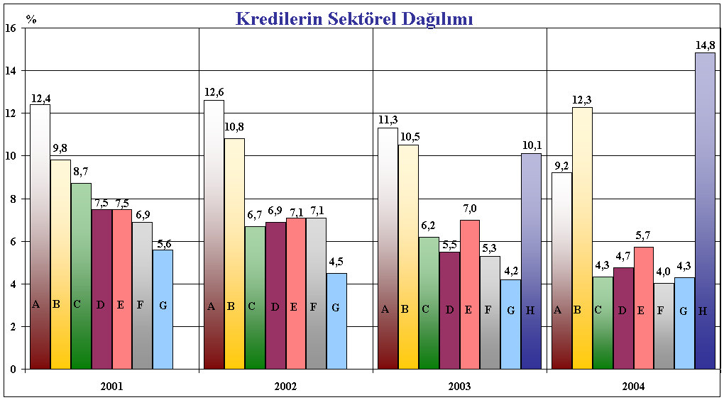 Grafik II.1.