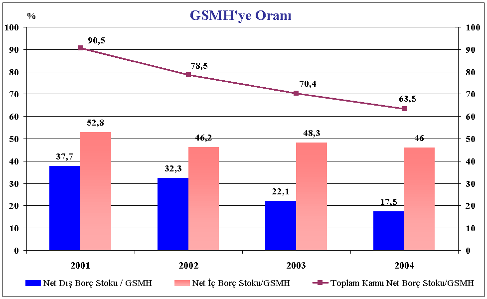 Grafik I.2.1.