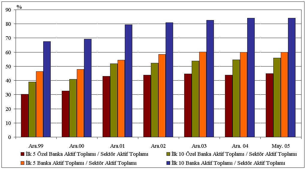 sektöründe çalışan sayısının toplam nüfusa oranı gerek AB15 ülkelerinden, gerekse AB15 ortalamasından düşüktür.