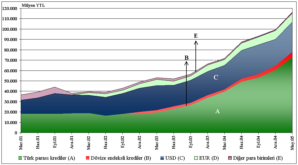 Grafik II.2.1.