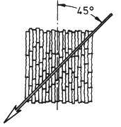 α 0. 5 5. 0 f ( MHz) Şekil 4.