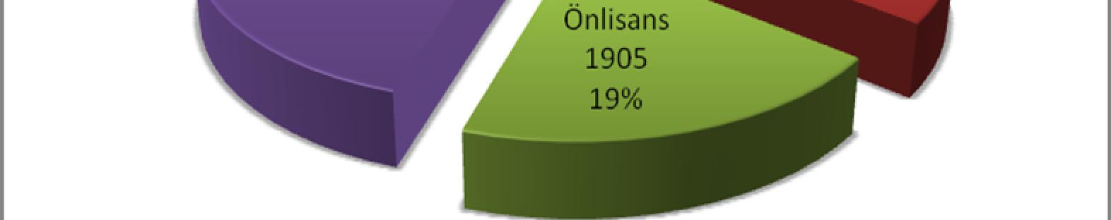 Bakanlığımız merkez ve taşra ile döner sermaye teşkilatında görev yapan personellerimizin yaş gruplarına göre dağılımı aşağıda görülebilecektir: Şekil 5 Bakanlık Personelinin Yaş Gruplarına Göre