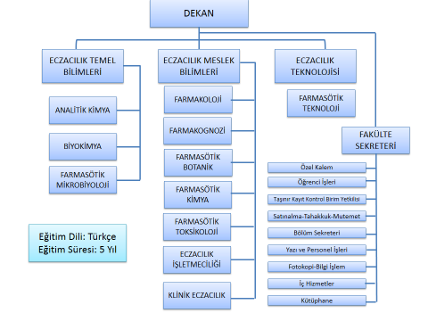 1.3.2. İdari Personel Hizmet Alanları Sayısı (Adet) Alanı (m2) Kullanan Sayısı Servis - - - Çalışma Odası 7 30 11 Toplam 7 30 11 1.