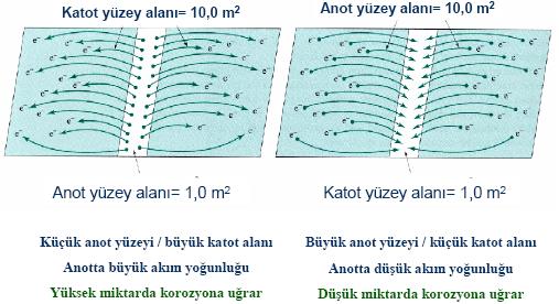 Korozyon miktarı W: Korozyon oranı, kaybedilen malzeme miktarı Z: