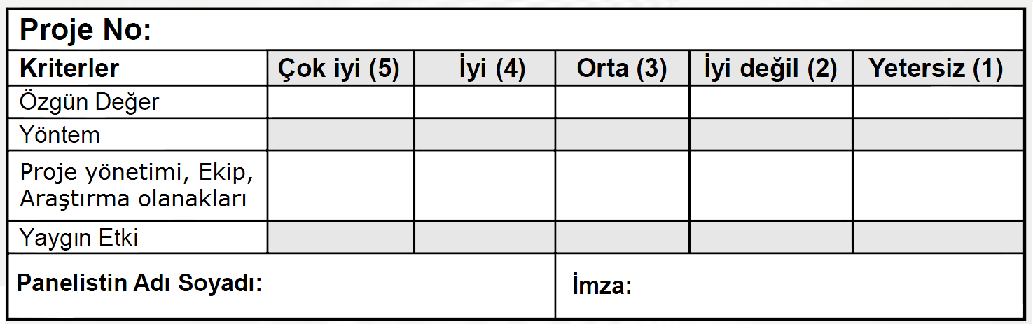 Panel Süreci Panel sürecinde dikkat edilmesi gereken hususlar: 7. Panelde, proje önerilerinin kabulü veya reddi açısından en önemli kısım puanlamadır.