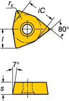 Coromant U matkapları Coromant U matkapları R416.2, R416.21, R416.