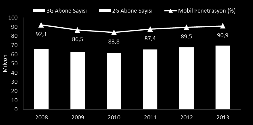Çeyreksel Bazda Gelirlerin Dağılımı Toplam gelirler içerisinde sabit hat gelirlerinin payı azalmakta Kaynak: Türk Telekom 2014 yılı ilk çeyreğinde de genişbant ve mobil hat gelirleri artmakta Şirket,