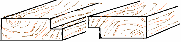 Kavela İki parçanın birbirine eklenmesi esnasında birleştirmeyi güçlendiren silindirik biçimli genellikle kayından üretilen elemandır. Çeşitli yöntemlerle kavela yapılabilir.