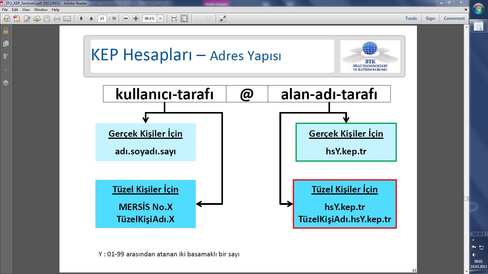 KEP Hesabı Adres Yapısı Tüzel Kişiler İçin Örnek 1122334455667788@hs01.kep.tr ptt@hs01.kep.tr ptt.hukuk@hs01.kep.tr ptt.hukuk@ptt.