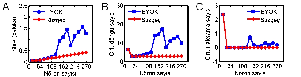 Mühendislik Bilimleri Dergisi Cilt : 15 No:2 Sayı : 44 Sayfa No: 73 Şekil 5. Ortalama evre gecikmesi.