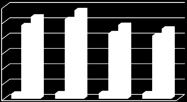 120000 100000 80000 60000 40000 20000 0 2006 2007 2008 2009 İhracat İthalat Talep Şekil 1.3. Türkiye nin enerji üretimi, talebi ve ithalat ihtiyacı (Anonim 2009) Çizelge 1.