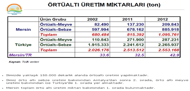 İlimizde 406.000 hektar tarım arazisinin 149.639,5 hektarı sulanmakta olup, sulanan arazilerin 104.080,9 hektarı (% 69,5) devlet sulaması, 46.558,6 hektarı (% 30,5) halk sulaması şeklindedir.