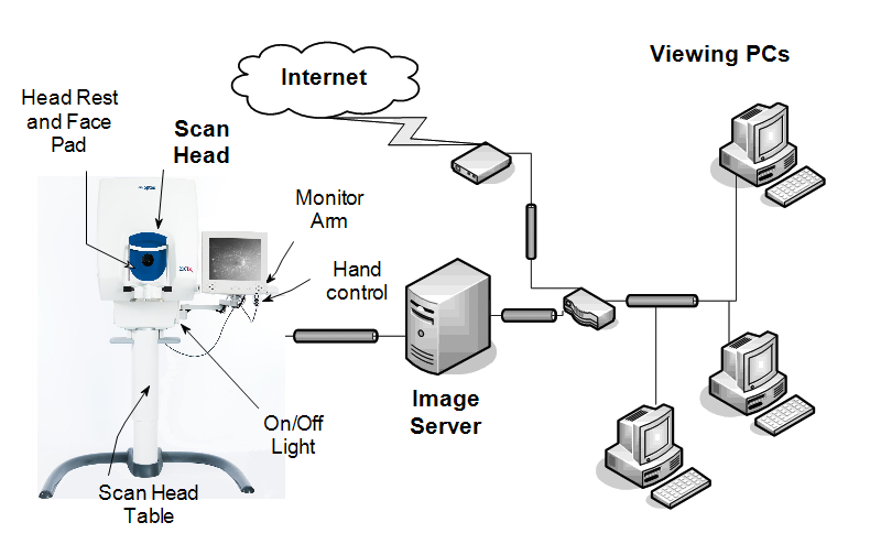 2 Getting to know the device Chapter 2 - Getting to know the device The device comprises the scan head module, Image Server PC, and Viewing PC.