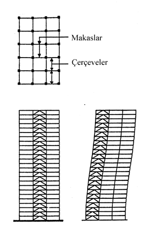 Şekil 3.