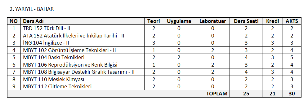 Basım ve Yayın Teknolojileri