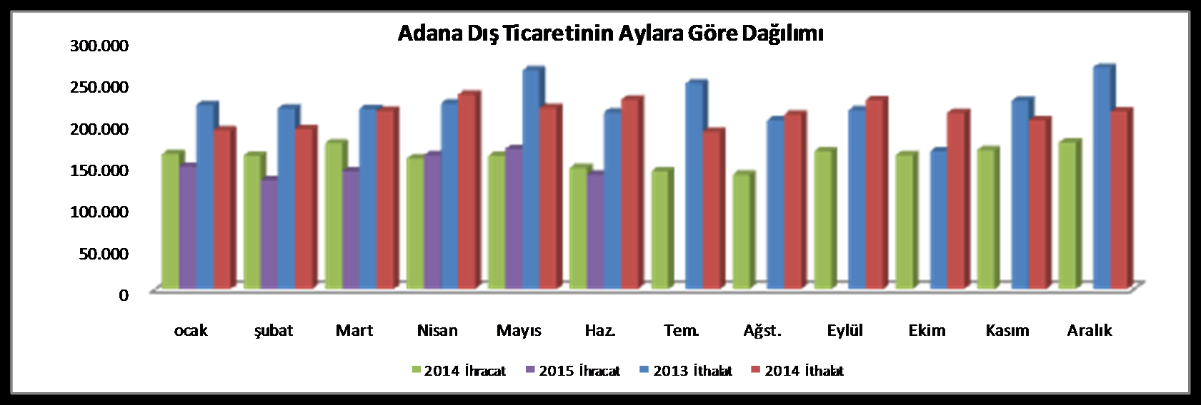 TİCARET ODASI 5 S U AĞ 2 TOS *Aylık bültenimiz ilgili ay içinde açıklanan en son verilere göre Yazı ĠĢleri ve Kararlar Müdürlüğü nce düzenlenmiģtir.