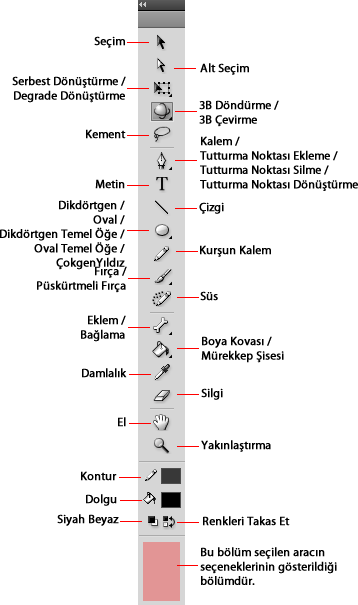 ÖĞRENME FAALĠYETĠ 2 AMAÇ ÖĞRENME FAALĠYETĠ 2 Animasyon yazılımını kullanarak grafikler oluģturabileceksiniz ve bu grafikler üzerinde düzenlemeler yapabileceksiniz.