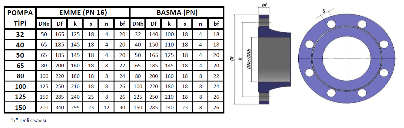 Flanş Boyutları