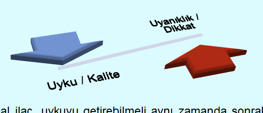 İLAÇLAR İdeal ilaç, uykuyu getirebilmeli aynı zamanda sonraki gün herhangi bir artık uykululuk ya da başka merkezi sinir sistemi (SSS) belirtilerine yol