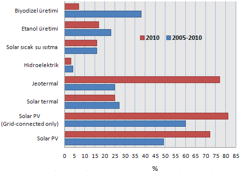 Uludağ Üniversitesi Mühendislik-Mimarlık Fakültesi Dergisi, Cilt 18, Sayı 1, 2013 Göstergeler ve indeksler grubunda yer alan değerlendirme araçları basit, herkes tarafından anlaşılabilecek genellikle