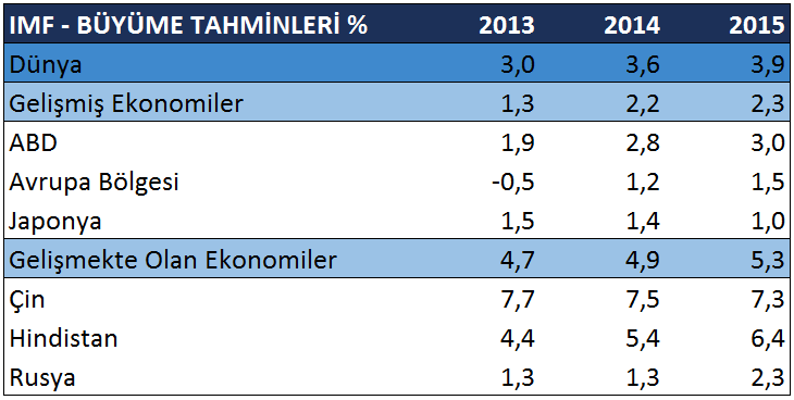 II. FAALİYETLERE İLİŞKİN DEĞERLENDİRME 1.