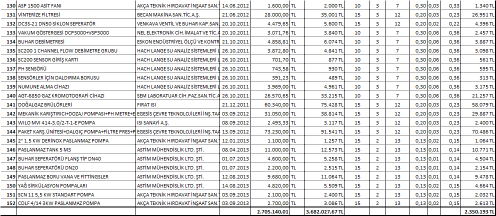 Kıbrıs Şehitleri Cad.