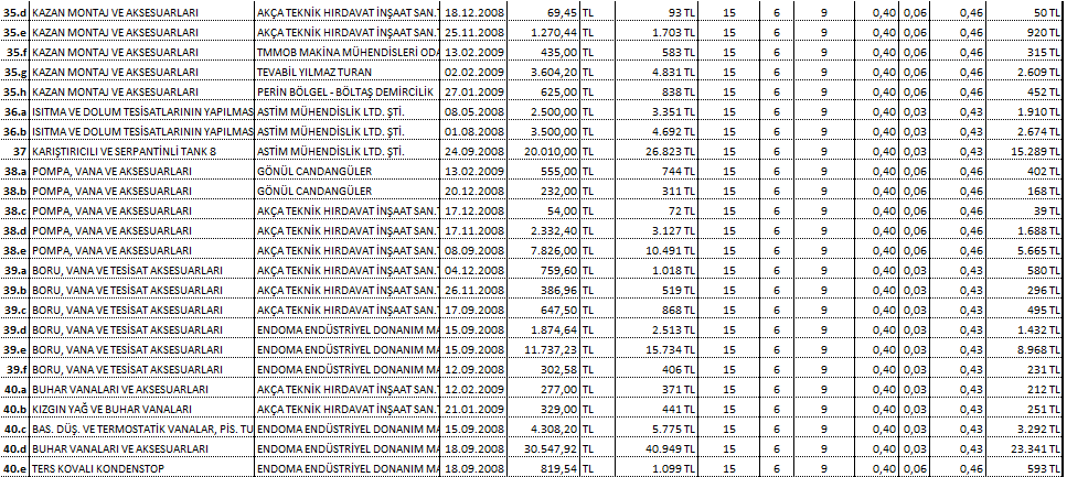 Kıbrıs Şehitleri Cad.