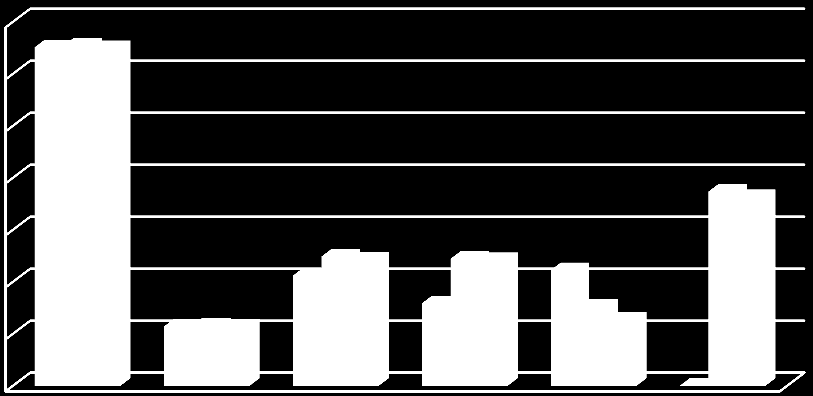 Ekonomik bazda yılsonu ödeneklerinin kullanım oranları ise Personel Giderlerinde % 99,33 Sosyal Güvenlik Kurumuna Devlet Primi Giderlerinde %98,19 Mal ve Hizmet Alım Giderlerinde %97,70 Cari