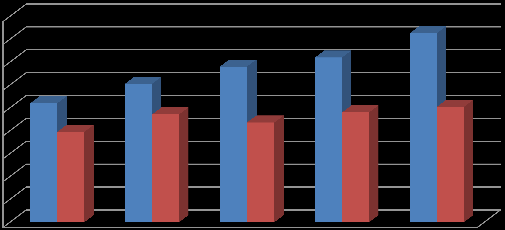 1.276.655 dir. Ancak bazı veritabanlarının son aylardaki istatistikleri henüz yayınlanmadığından bu sayı tam olarak elde edilememiştir.