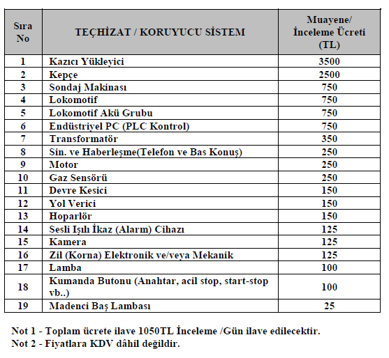 Çizelge 13 Asansörler İçin Periyodik Kontrol Ücret Çizelgesi Not 1: İlgili İdare Payı (İİP) periyodik kontrol ücretinin maksimum %10 u kadar olabilir ve protokolü imzalayan TSE Yetkilisi tarafından