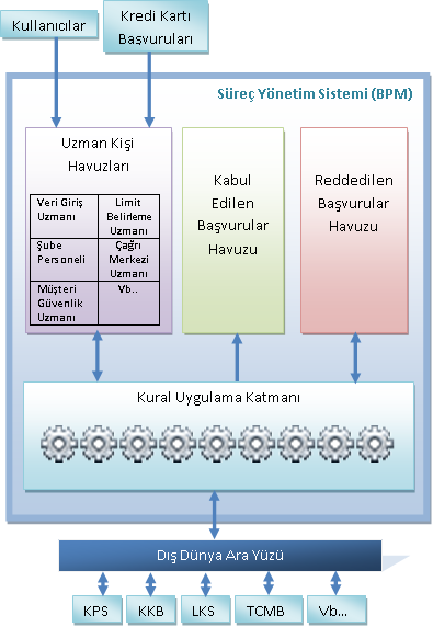 Kredi Kartı Başvurularının Değerlendirilmesi için Uzman Sistem Gerçekleştirimi Canan Girgin, Banu Diri 2.