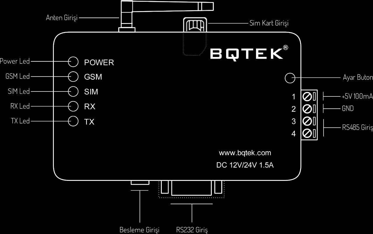 2. Genel Bilgi GSM üzerinden röle kontrol etmenizi, inputların (girişlerin) durumlarını görebilmenizi ve Modbus register değerlerini okuyabilmenizi sağlayan bir cihazdır.