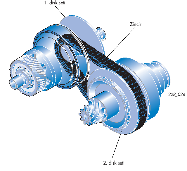 2.1.1 CVT (Continuously Variable Transmission) Sürekli değişken otomatik şanzıman.