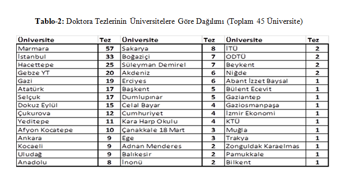 16 İş ve İnsan Dergisi, 2015; 2(1), 13-25. tespit edilmiştir.