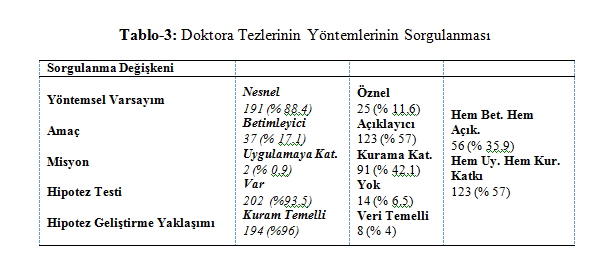 Ethem Duygulu & Oytun Boran Sezgin 17 değişkenleri ön plana çıkmıştır.