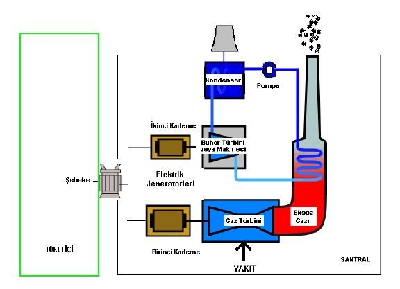 Güç-Enerji (ısı) Oranı, C: Sadece birlikte üretim modundaki işletme verileri itibarı ile üretilen mekanik/elektrik enerjinin üretilen faydalı ısıya oranıdır.