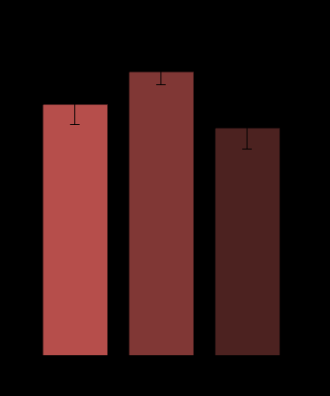 KVY li hastalar 12, a % KVY li hastalar 12, a % IFN Uygun Olmayan/Tolere Edemeyen ve Yanıtsız Hasta Gruplarında Yüksek KVY Yanıt vermeyen Uygun olmayan/tolere edemeyen Daha önce tedavi edilmemiş