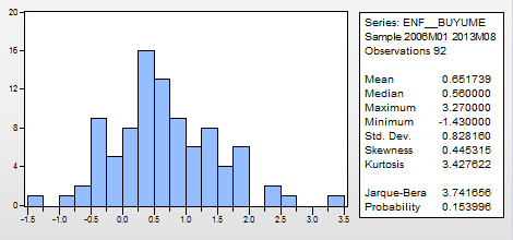 Tablolardan da anlaşılacağı üzere, gerek basıklık / çarpıklık verileri gerekse Jarque Bera (1980) test sonuçlarına göre; %5 anlamlılık seviyesinde, BIST-100 getirisi ile dış ticaret büyüme oranları