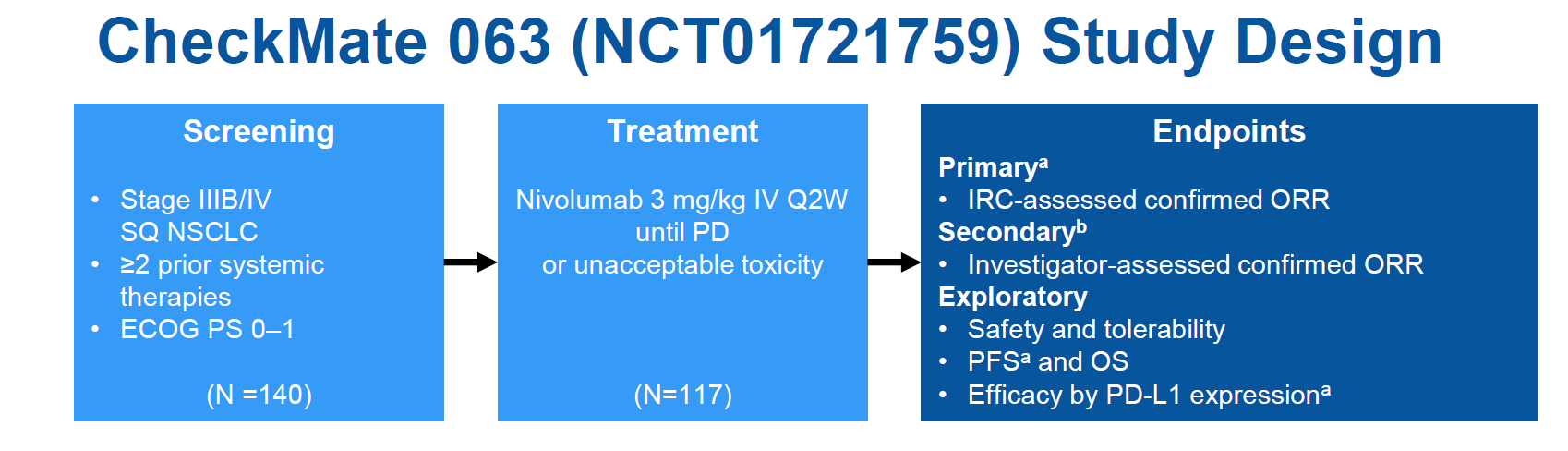 Nivolumab Faz II- CheckMate 063 %63 hasta 3 basamak