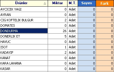 Resim 3 Zayi Girişi Yapmak Zayi girişi yapmak istediğimiz ürünü sectikten sonra Karşımıza Resim 2 deki uyarı ekranı gelecektir.