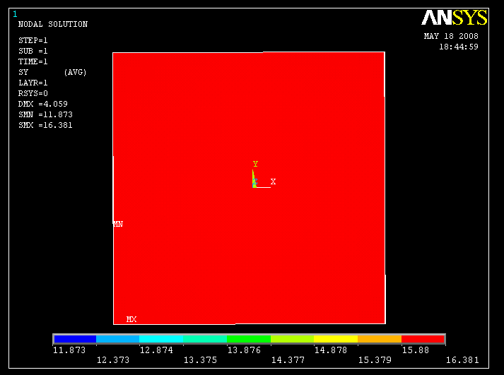 Şekil 4.14.3 Y ekseninde oluģan gerilme dağılımı Ansys programının sunduğu bu görsel sonuç Z ekseninin baģlangıcını dikkate alarak gösterilmektedir.