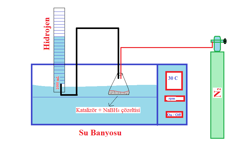 58 M. S. İZGİ, Ö. ÖDEMİŞ, Ö. ŞAHİN, C.SAKA Çizelge 1.