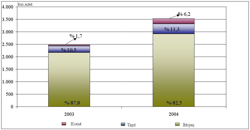 Grafik I.2.