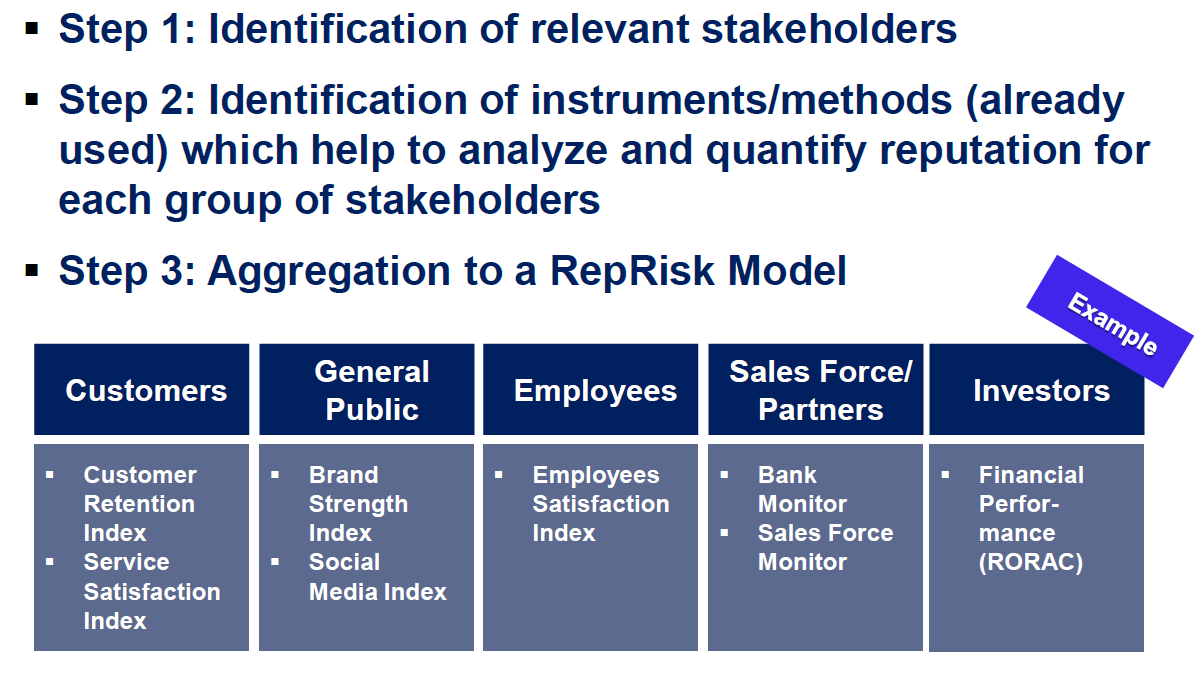 Building a RepRisk Index Model Kaynak: Dr.