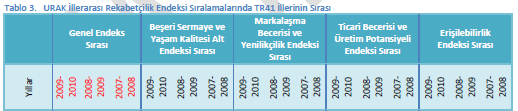 BAŞLIK ve