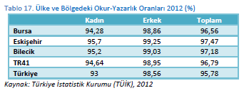 BAŞLIK ve