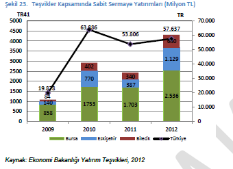 BAŞLIK ve