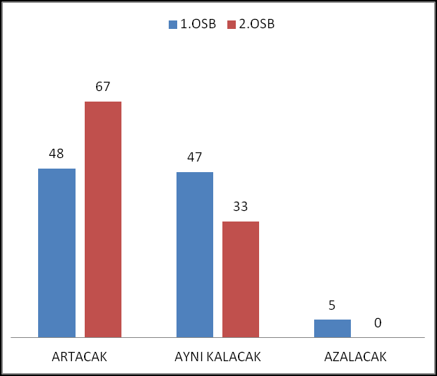 2013 YILININ İLK 6 AYINDA İHRACAT MİKTARLARI NDAKİ DEĞİŞİM NASIL OLDU 2013