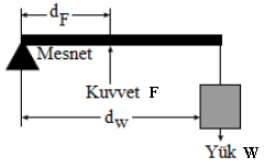 37 Şekil 3.10.