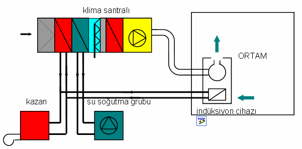 Sulu Sistem